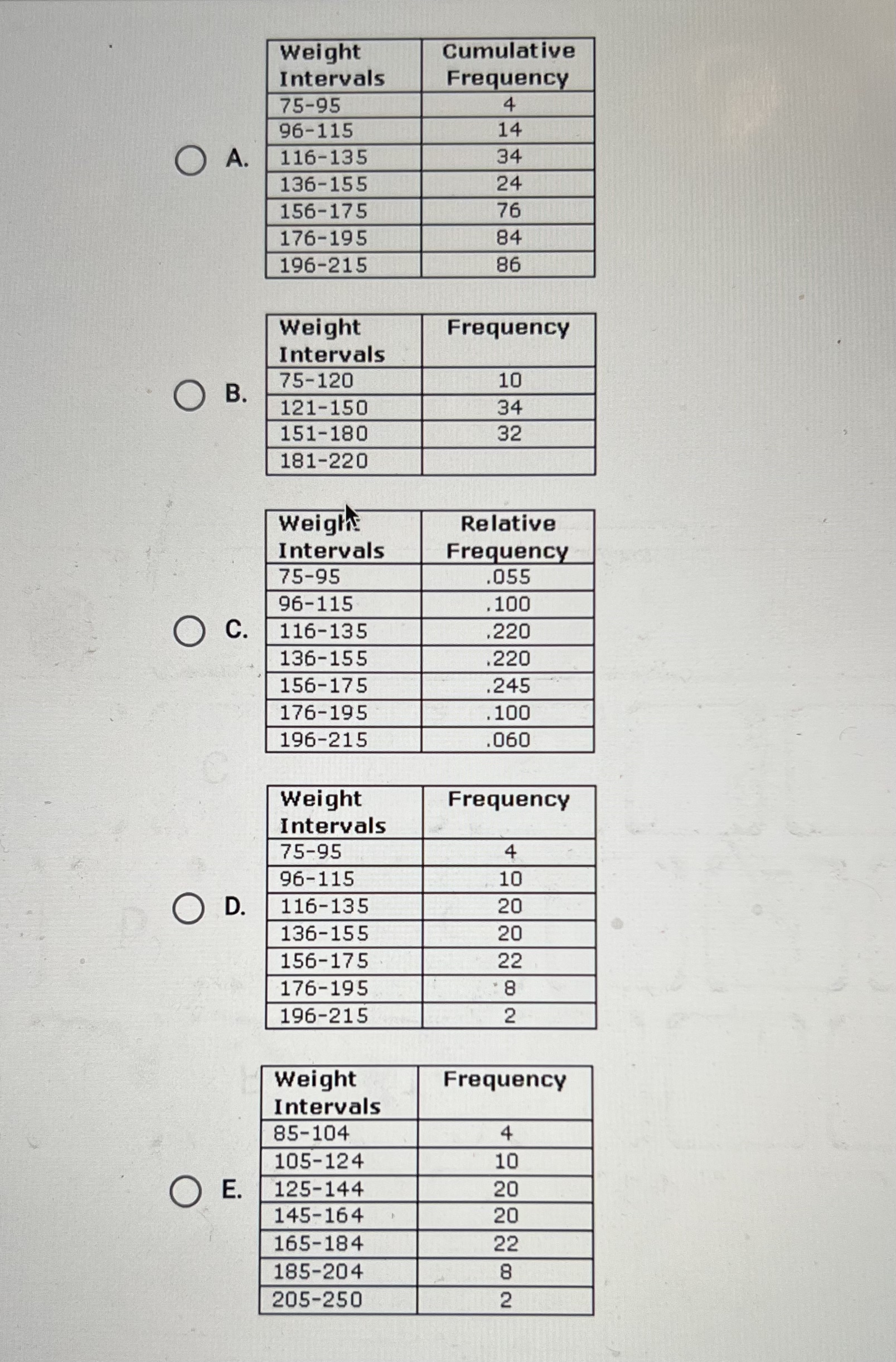 86 different students, below? Histogram of Weights 30 25 20 15 850