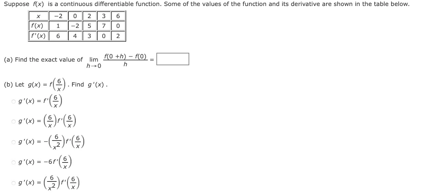 of the function and its derivative are shown in the table below.