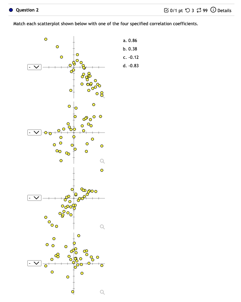 represent the results from an independent-measu res experiment comparing three treatment conditions.