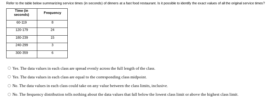 Pie Charti Question 3 A study was conducted to determine how people