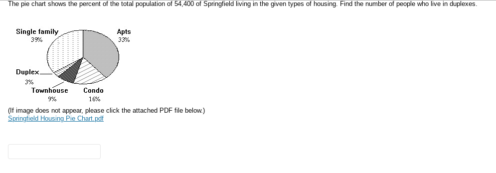 Is the pareto chart below graphed correctly? Why/why not? Job Sources Frequency