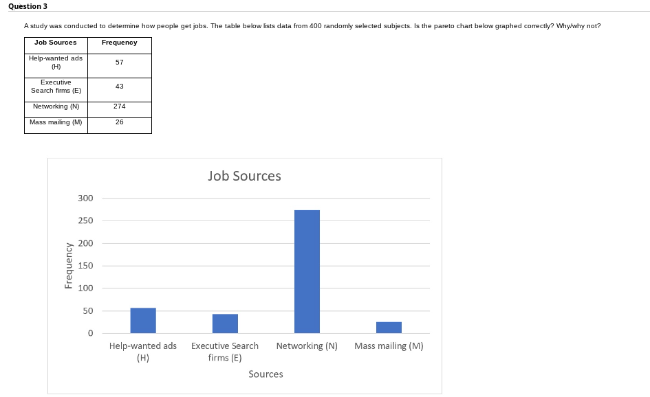 Help-wanted ads 57 (H) Executive 43 Search firms (8) Networking (N) 274