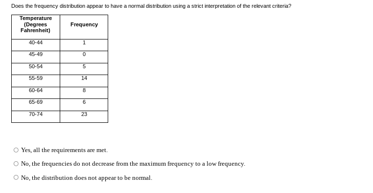 all the numbers are correct. O Yes, the pareto chart is graphed