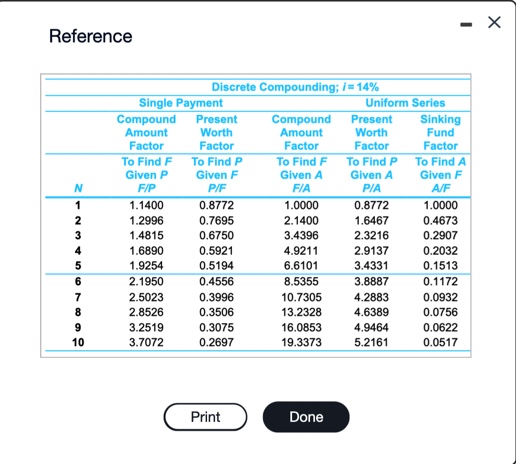 Factor Factor Factor To Find F To Find P To Find F