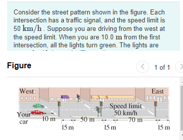  Consider the street pattern shown in the figure. Each intersection has