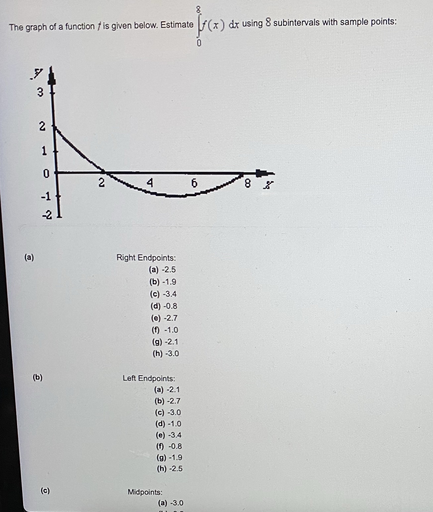 Please answer multiple choice and show work 00 The graph of a