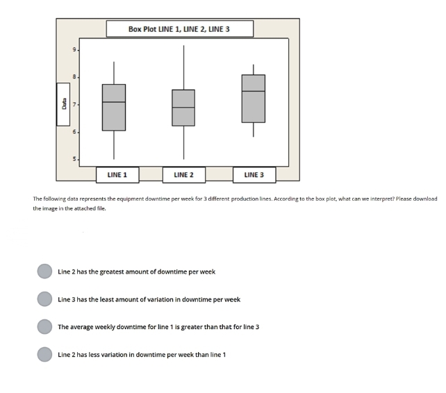 LINE 2 LINE 3 The following data represents the equipment downtime per