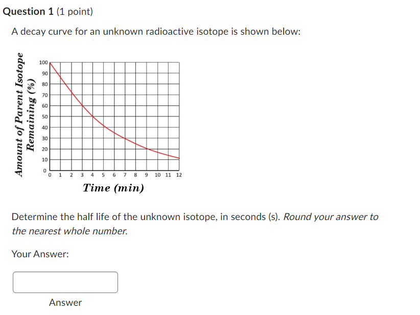 isotope is shown below: 100 90 80 70 60 Amount of Parent
