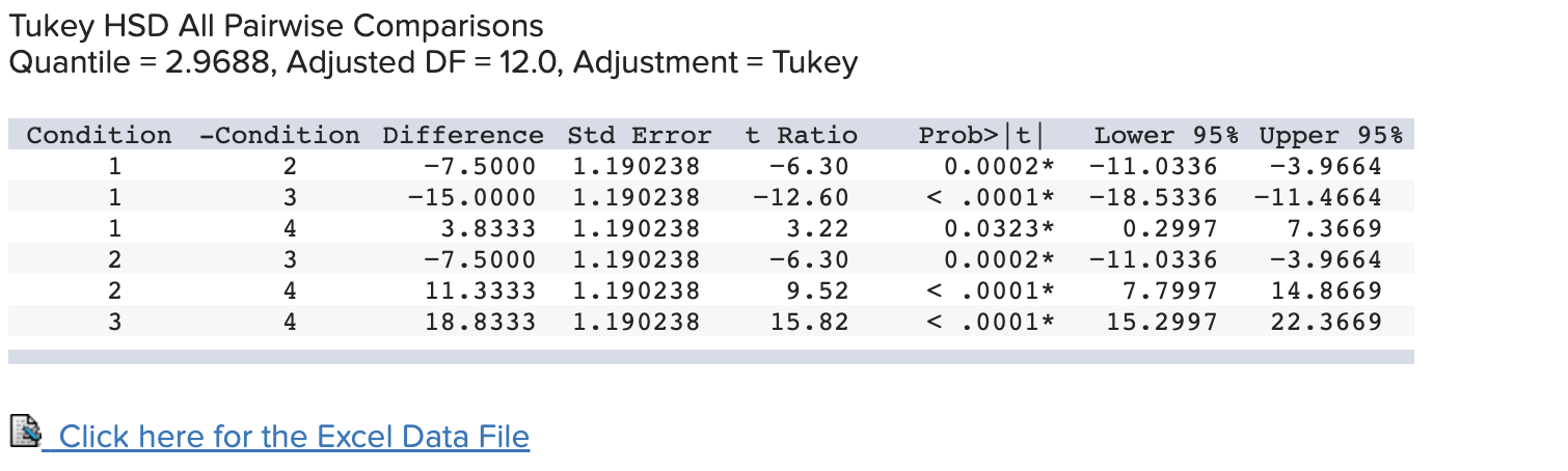 17 25 31 14 14 24 34 13 B 15 22 28