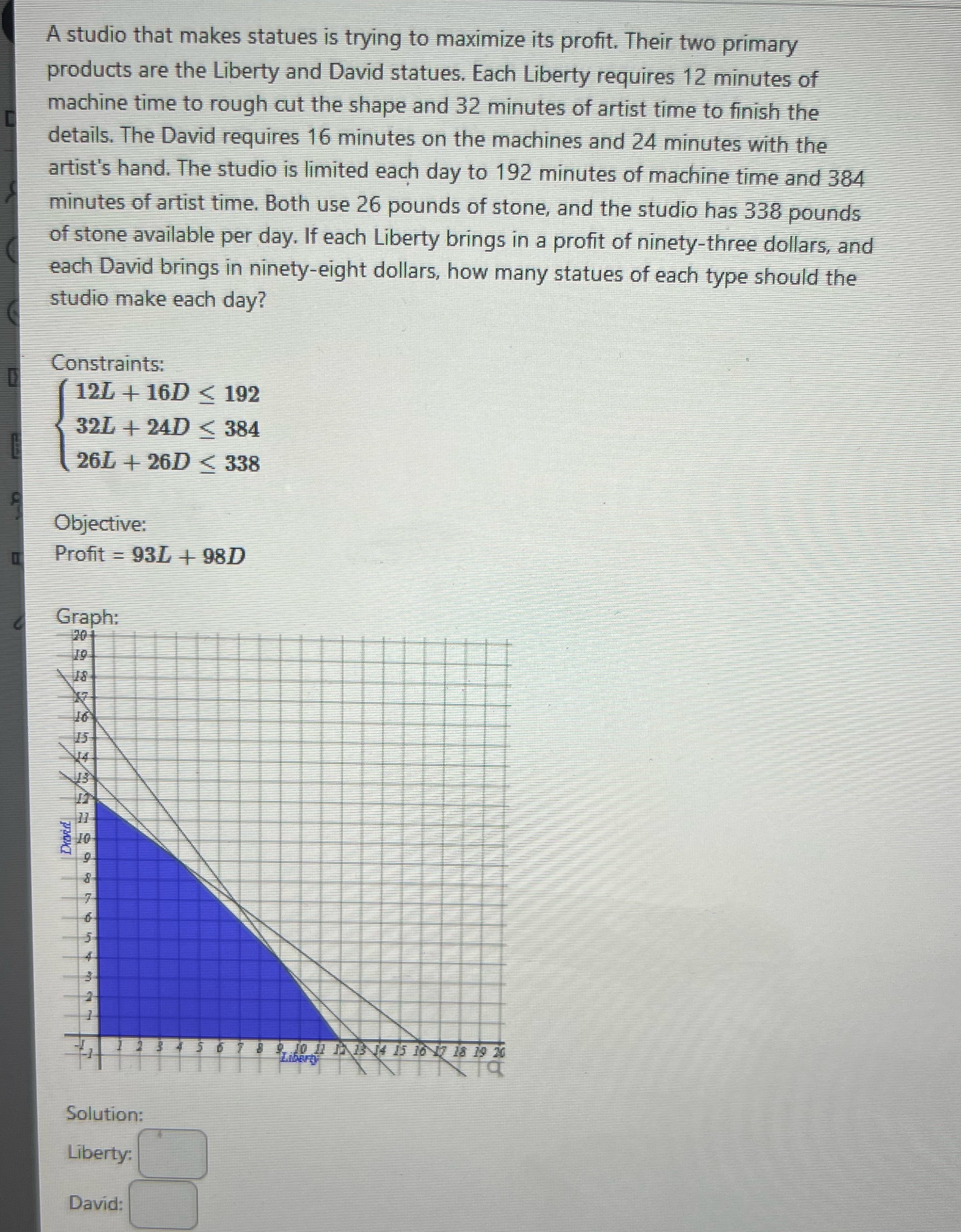  A studio that makes statues is trying to maximize its profit.