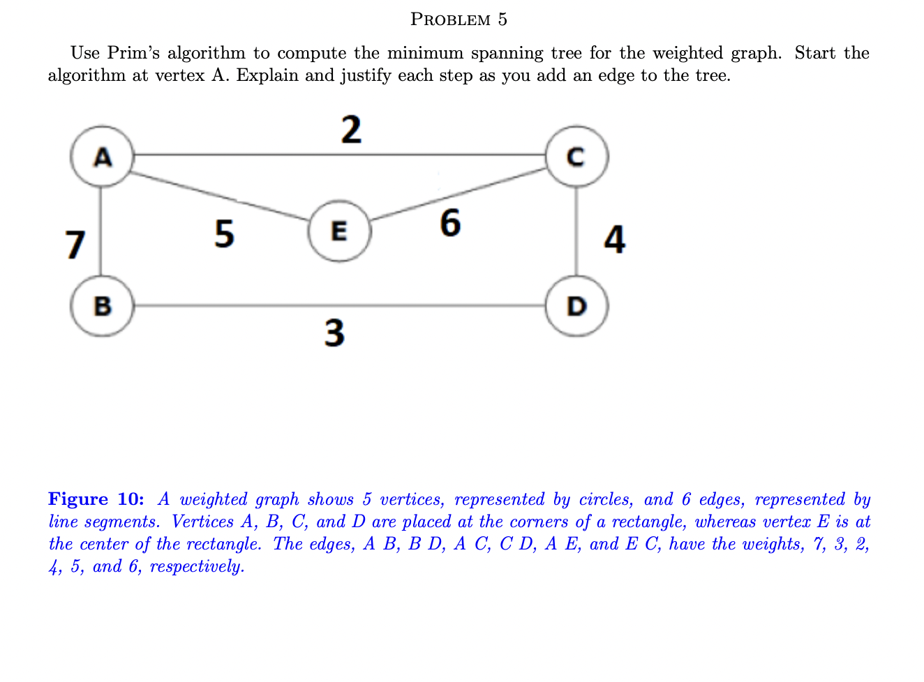 for the weighted graph. Start the algorithm at vertex A. Explain and