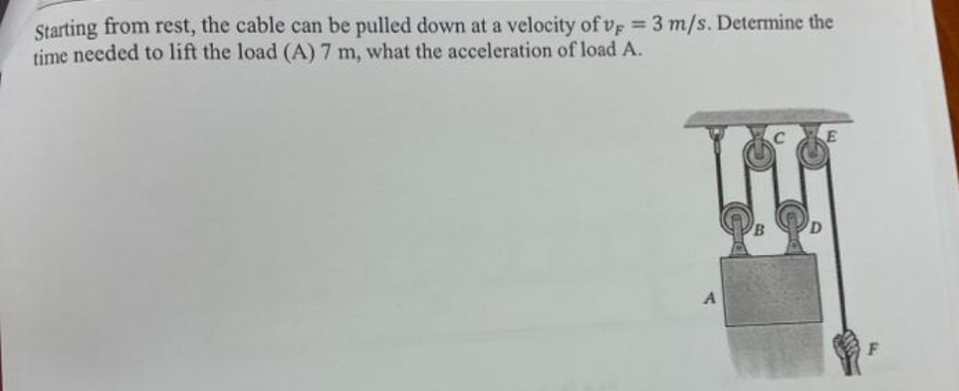 velocity of UF = 3 m/s. Determine the time needed to lift