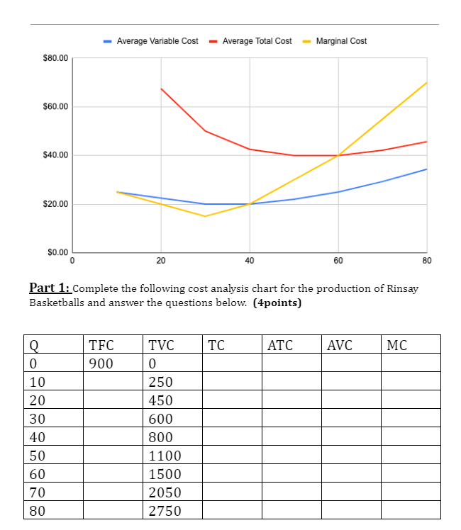 $80.00 $60.00 $40.00 $20.00 $0.00 20 40 60 80 Part 1: Complete