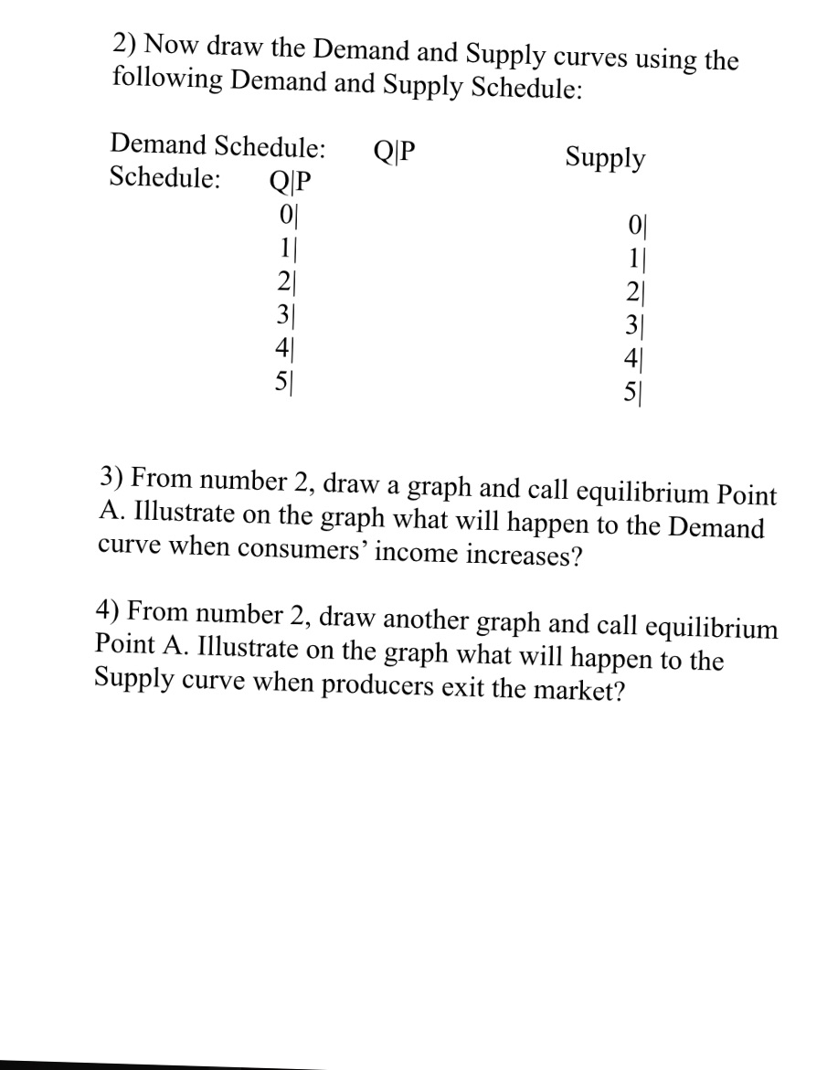 I'm missing the question 4 2) Now draw the Demand and Supply