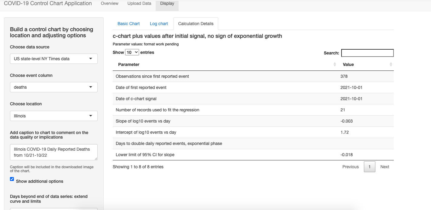 2022 Ilinois COVID-19 Daily Reported Deaths from 10/21-10/22 Source: httpsdraw.githubusercontent.comytimes/covid-19-data/master/us-states.cov, 2022-10-14COVID-19 Control