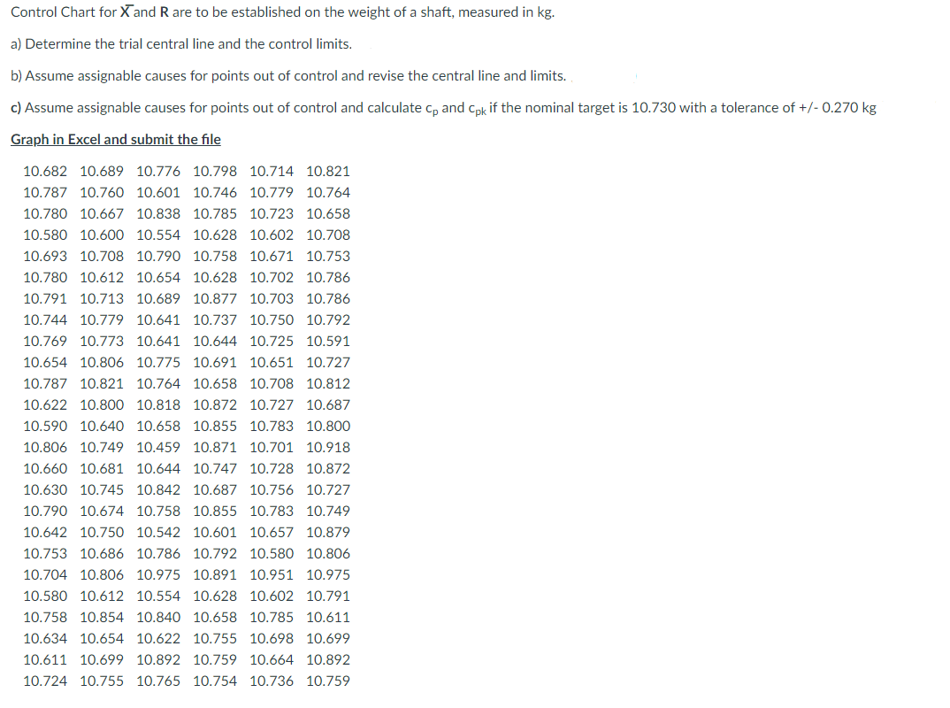 please solve using excel Control Chart for )rand R are to be