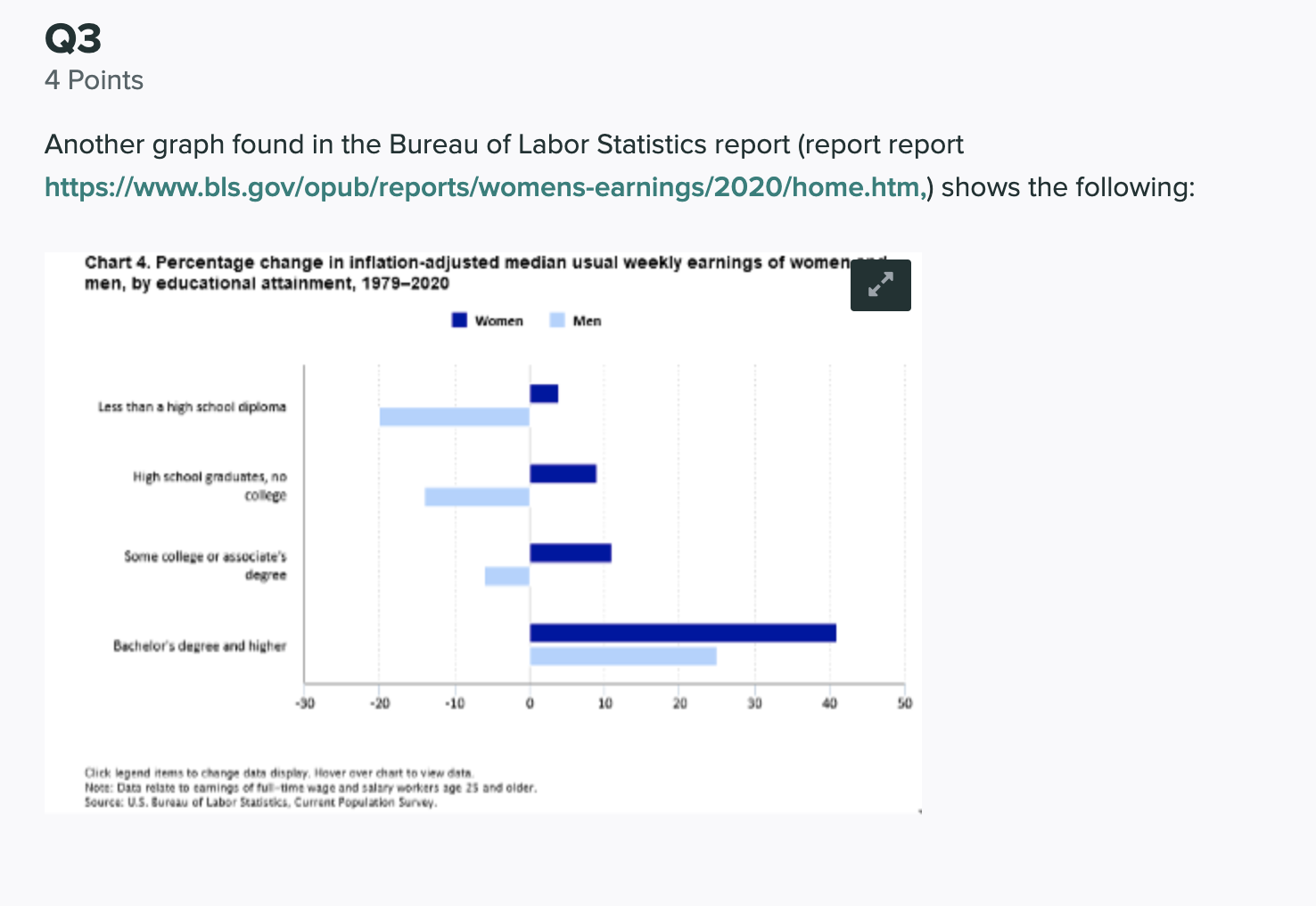 wage and salary workers earned what _% more than female fulltime wage
