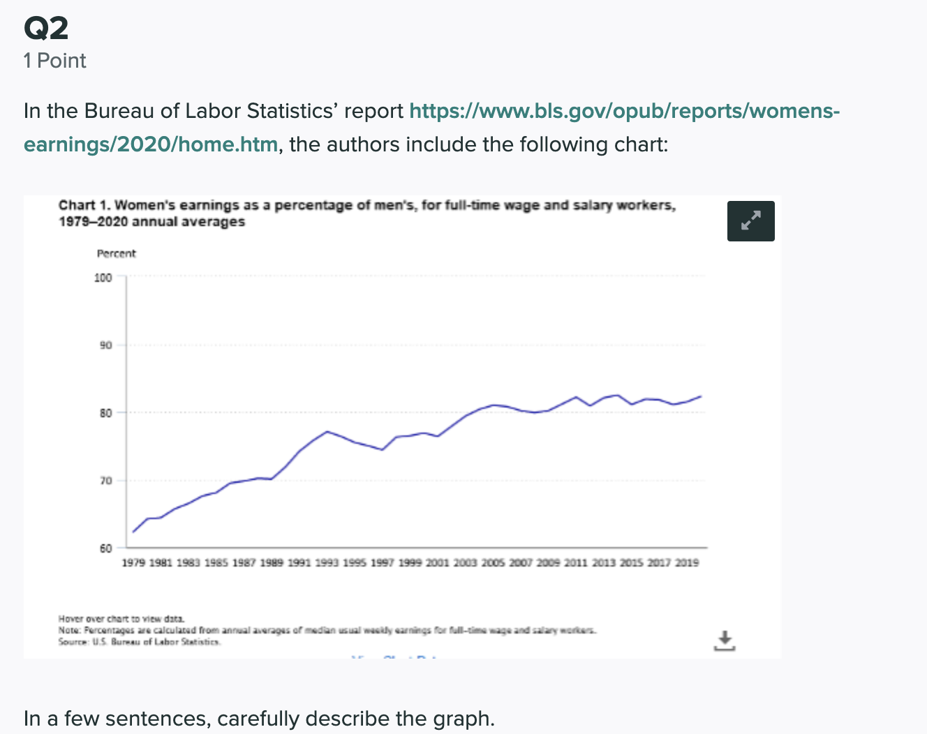 the data above in Excel {$891 for females and $1082 for males),