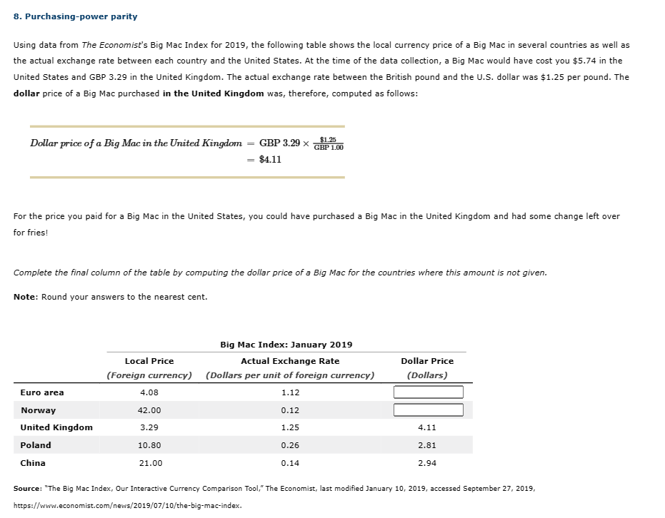 Mac Index for 2019, the following table shows the local currency price