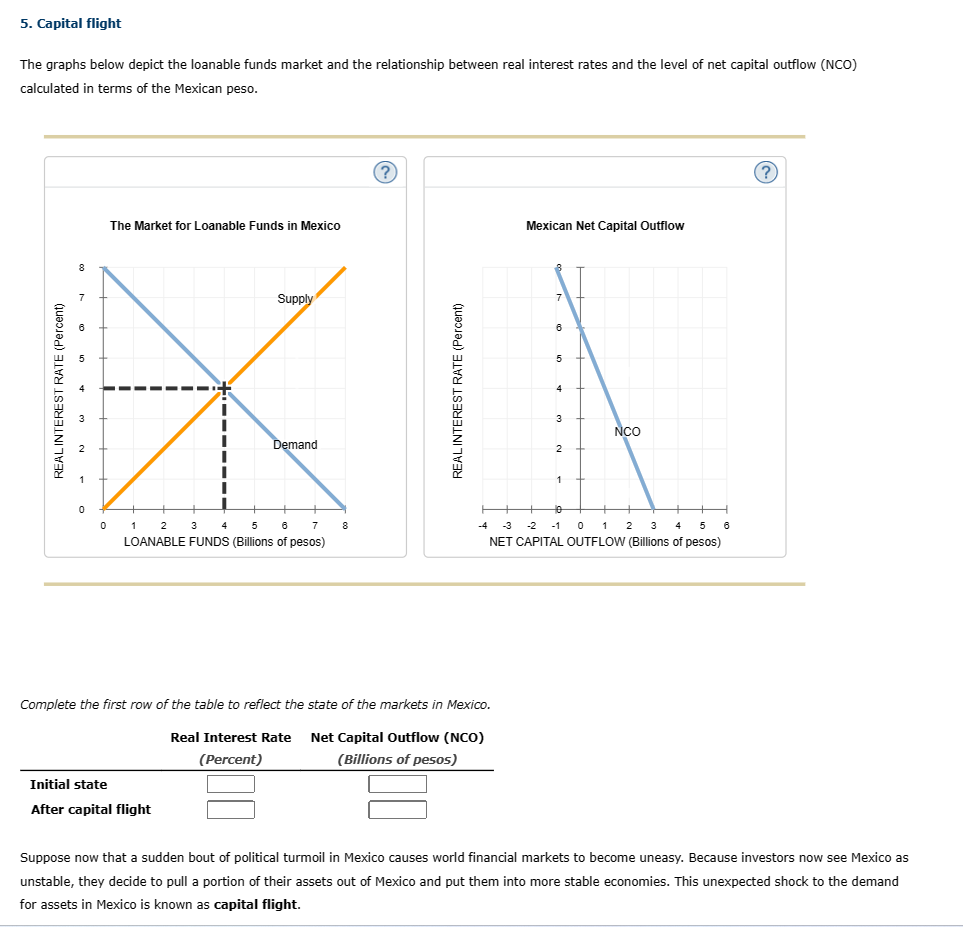 of a Big Mac in several countries as well as the actual