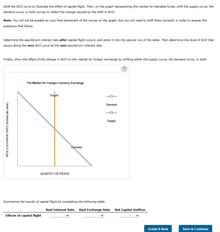 exchange rate between each country and the United States. At the time
