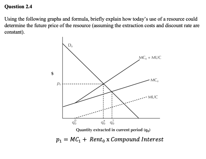 question attached Question 2.4 Using the following graphs and formula, briefly explain