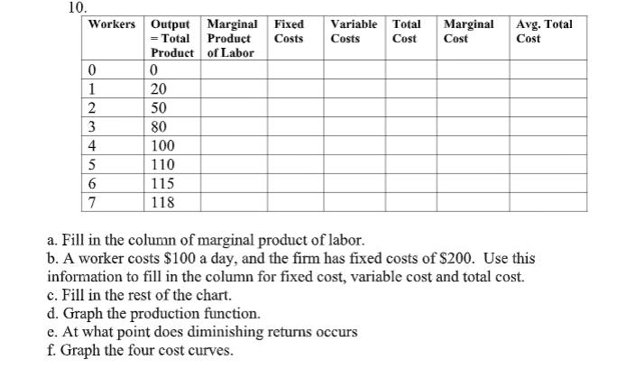  10. Workers Output Marginal Fixed Variable Total Marginal Avg. Total =