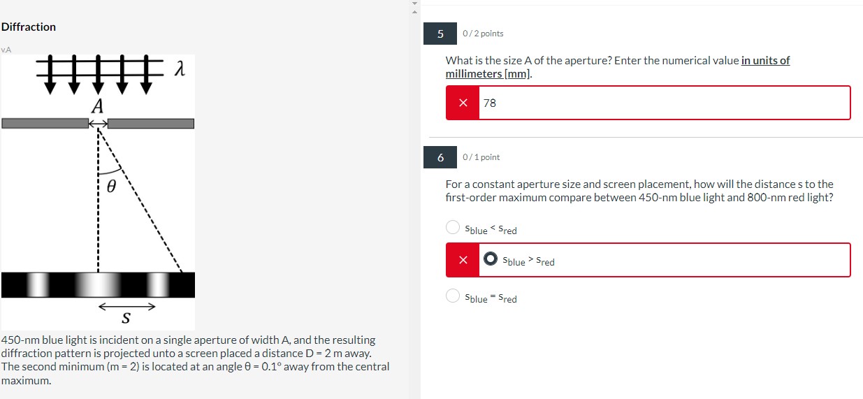 the aperture? Enter the numerical value in units of millimeters [mm]. A