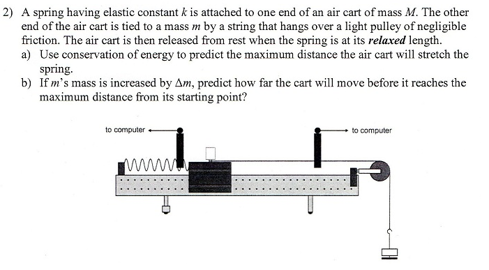 2) A spring having elastic constant k is attached to one