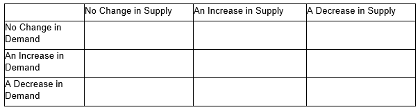 1.If the demand for a good increases at the same time as