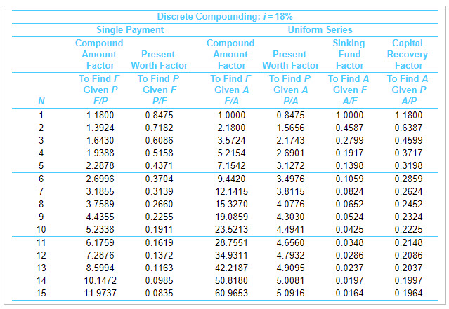 subject to severe weather conditions. One alternative must be selected. Estimated savings