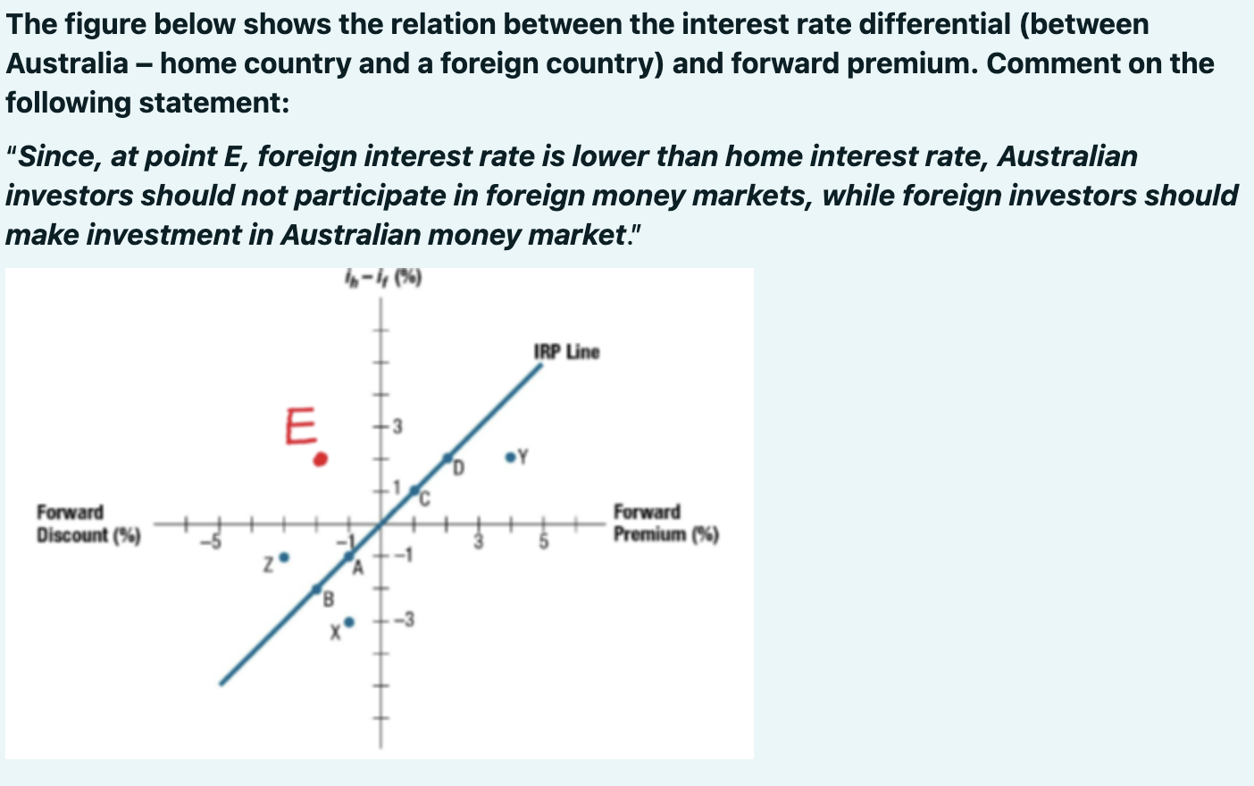 question 3 The figure below shows the relation between the interest rate