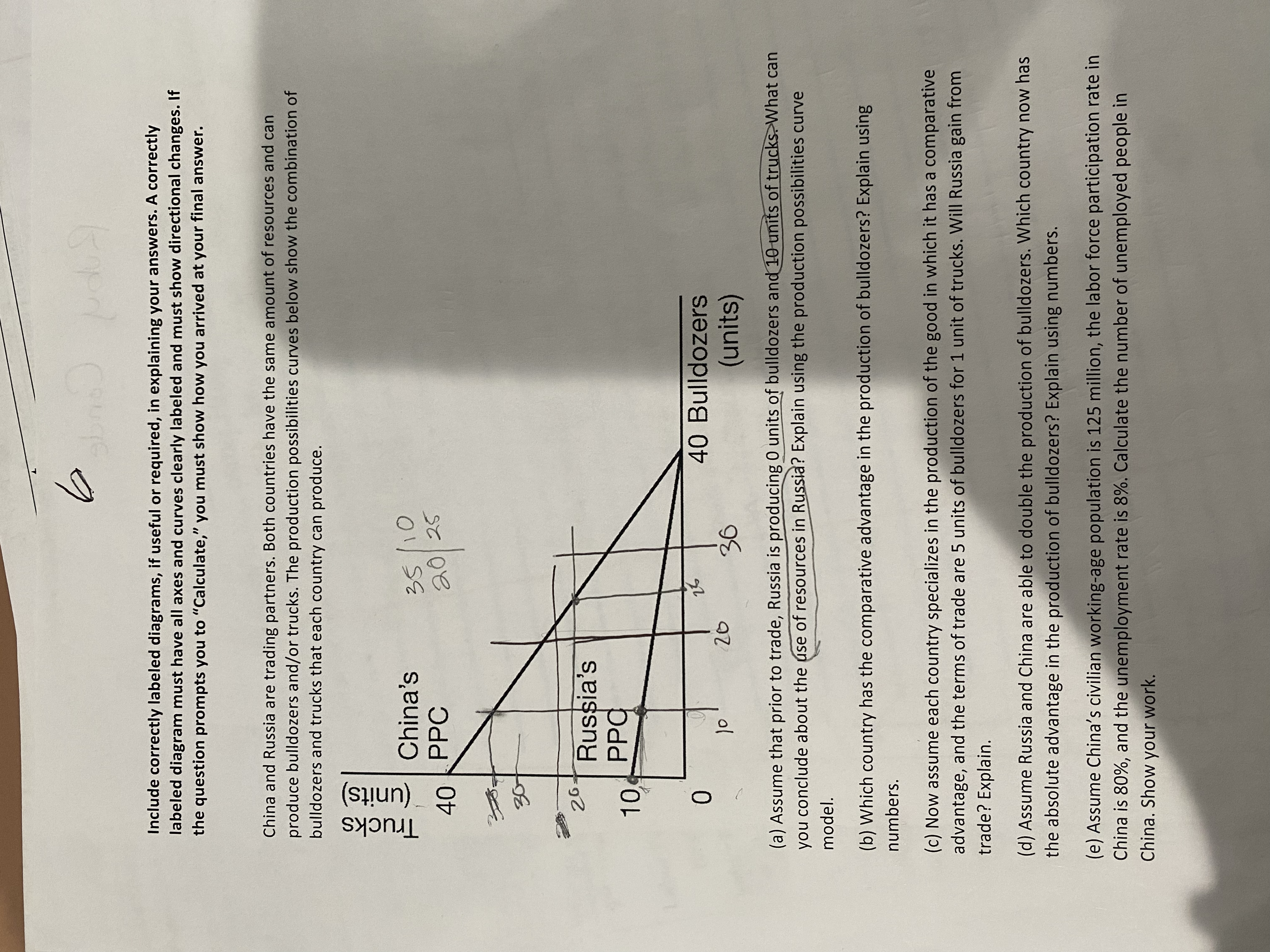 answers. A correctly labeled diagram must have all axes and curves clearly