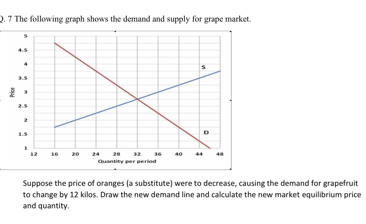 Can you please help me with this. 2. 7 The following graph