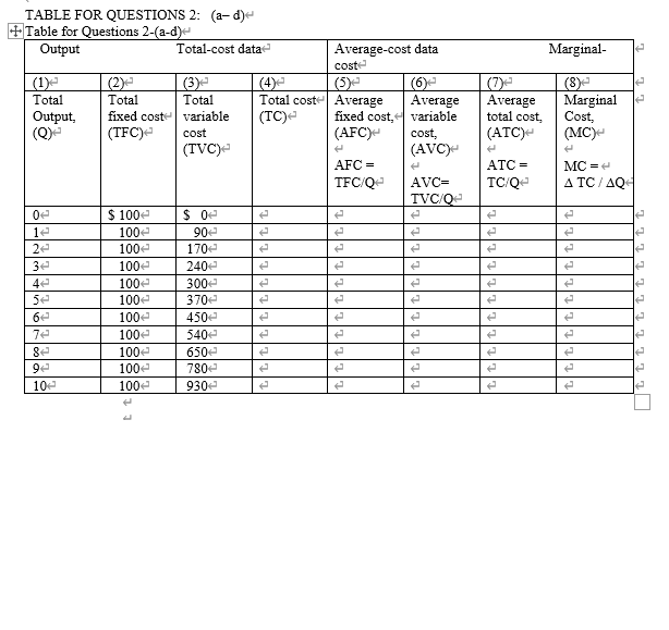 1.First, complete the below table from the data given.2-a)At which output level