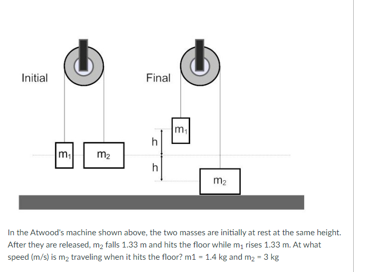 machine shown above, the two masses are initially at rest at the