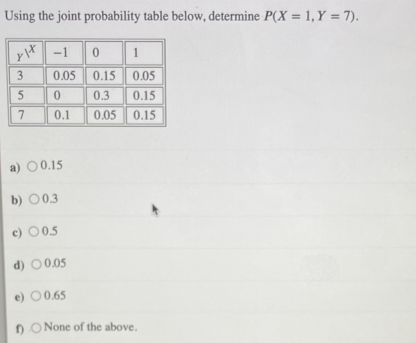 Using the joint probability table below, determine P(X = 1, Y