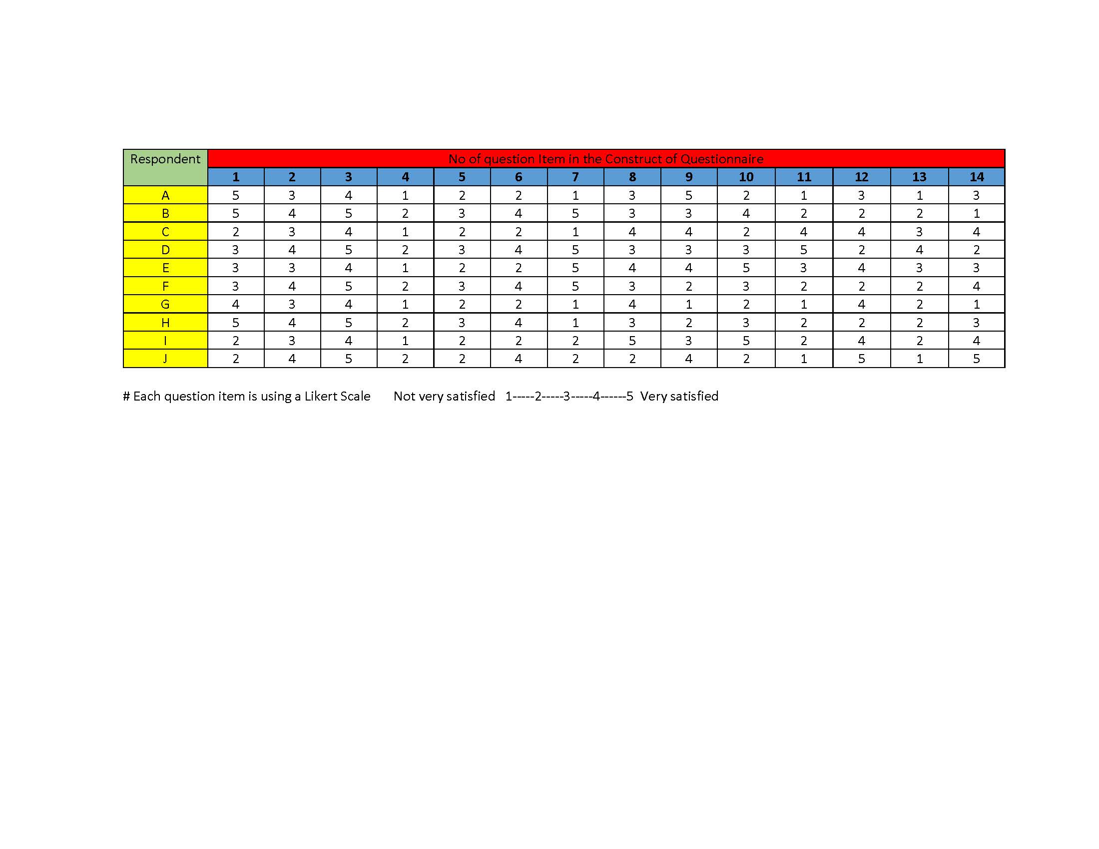 Analyze the Cronbach's Alpha Test for measuring the reliability and validity analysis