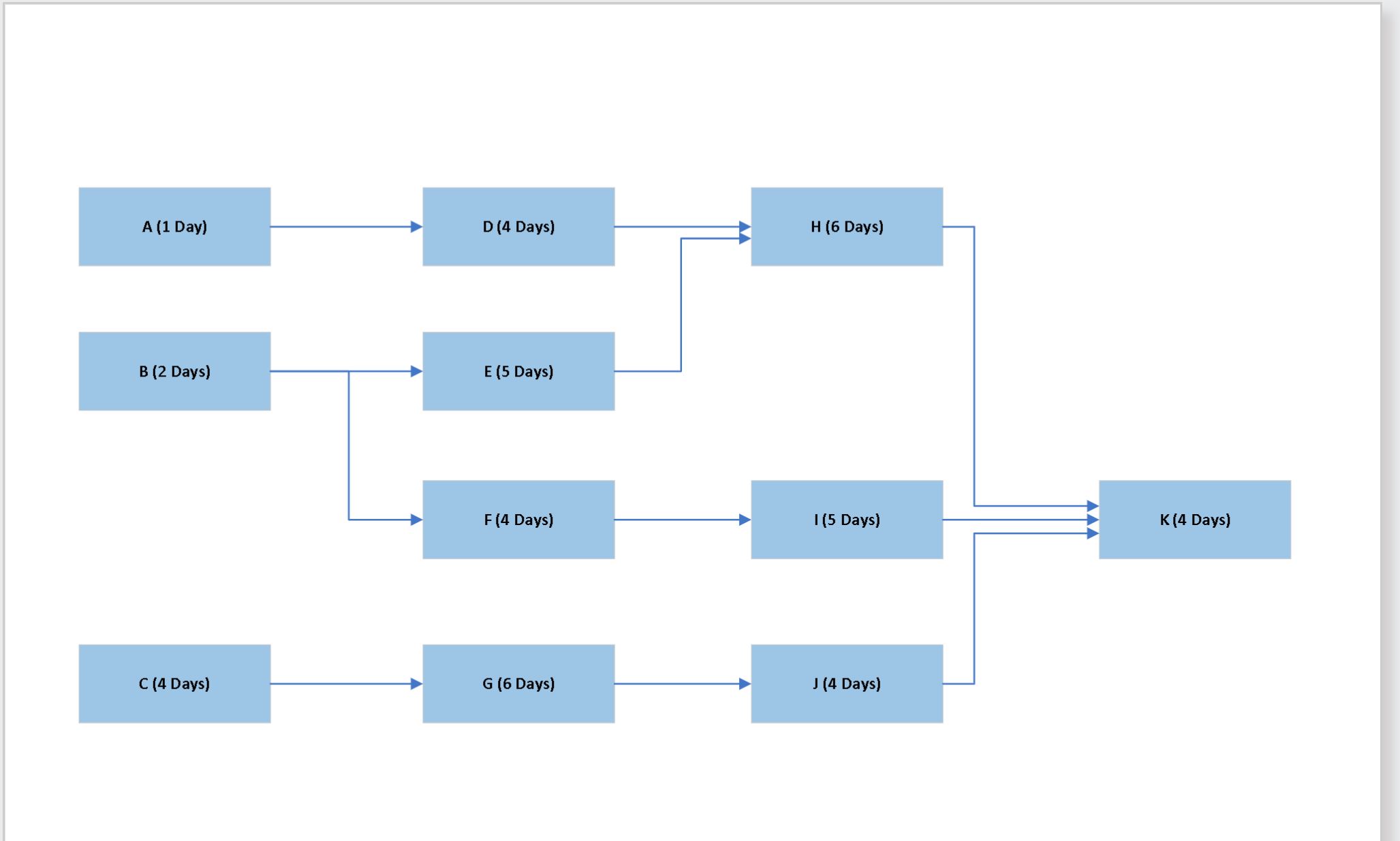 This wording may indicate that you intend to submit a tutor's work