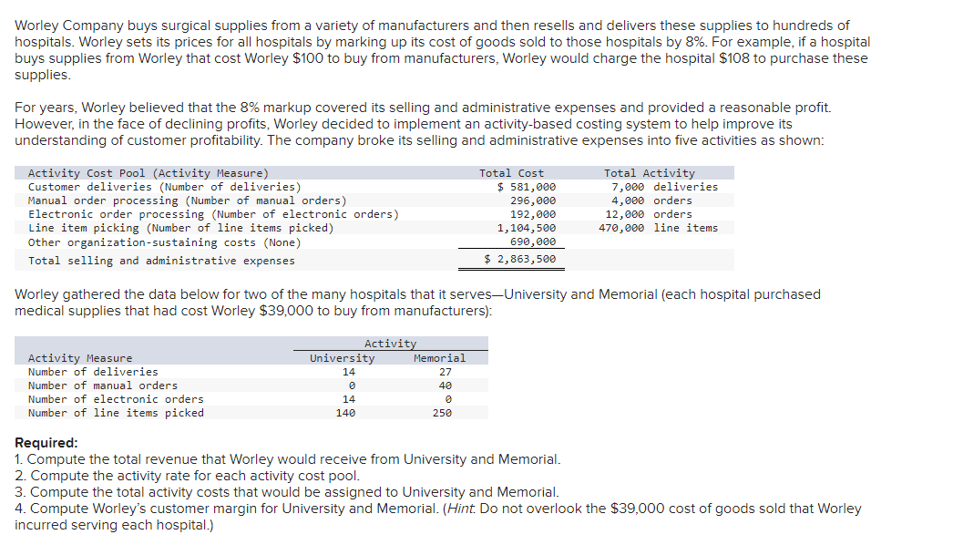 Any available to help with the below problem? - Worley Company buys