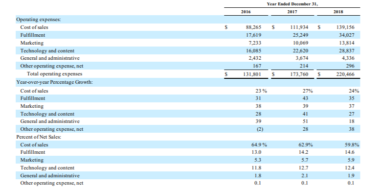(Wting Ful fil M eti ng administrative net Total Ful fil M