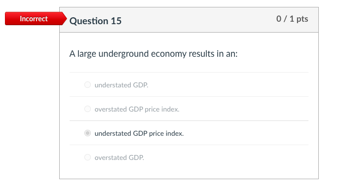 O Andy purchased a houseIncorrect Question 15 0 / 1 pts A