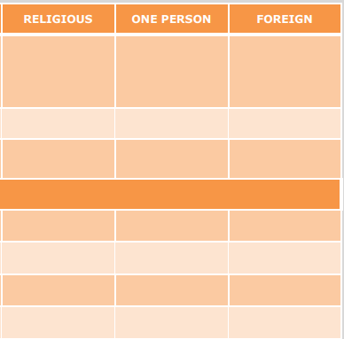 Hi I need help on what is the answer for this activity.