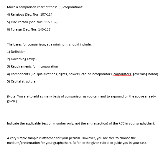 Below are the instructions and activity and other concerns will be in