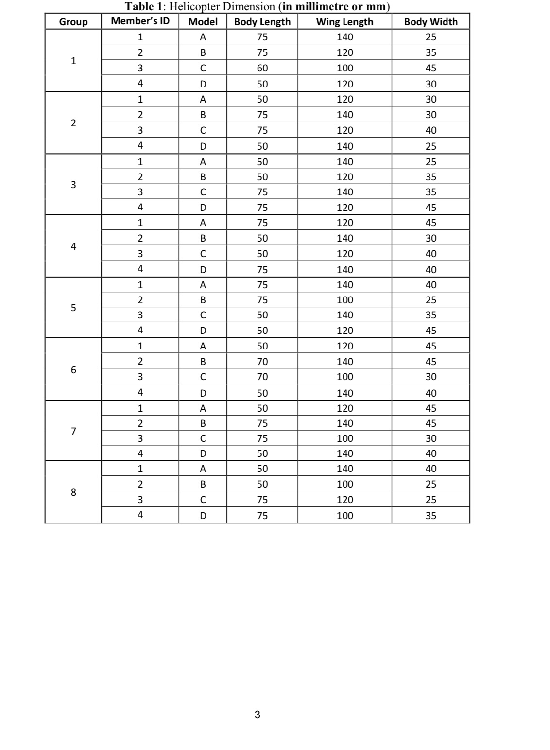 the paper clip or increase the landing height) 4Appendix A Paper Helicopter