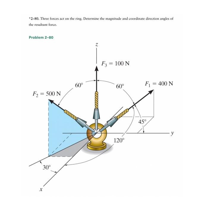 60", determine the magnitude of F and its y component. Also, find