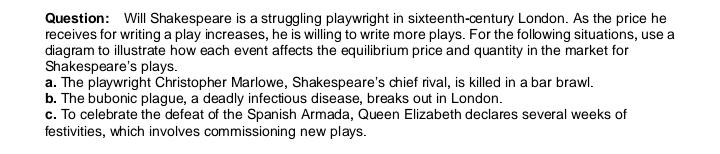 Why is this supply curve different from ones you have seen? b.