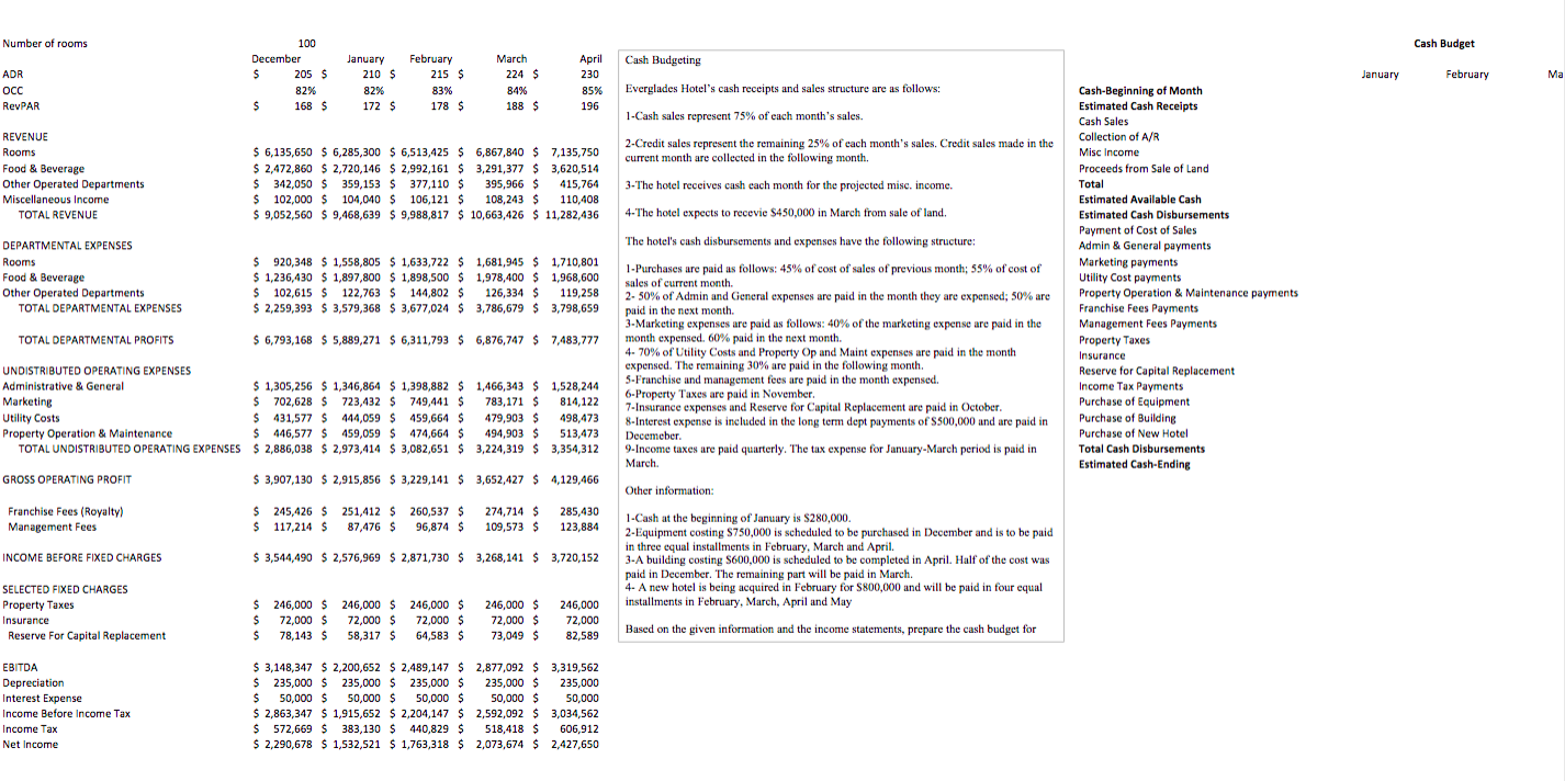 based on the given information & the income statements, prepare the cash