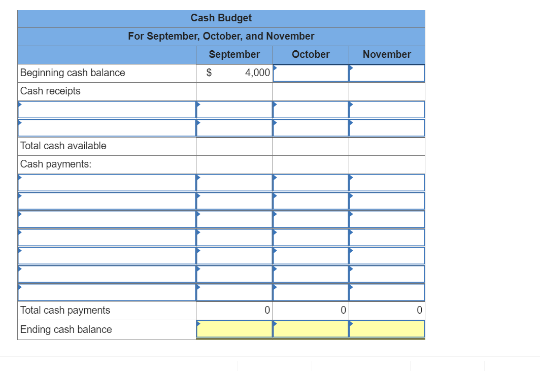  i I need help trying to figure out this chart \fBeginning