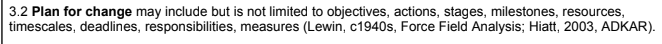 With references how would you plan for change in an organisation? 3.2